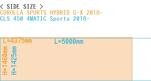 #COROLLA SPORTS HYBRID G-X 2018- + CLS 450 4MATIC Sports 2018-